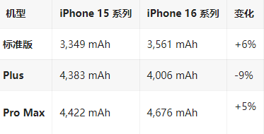 大新苹果16维修分享iPhone16/Pro系列机模再曝光