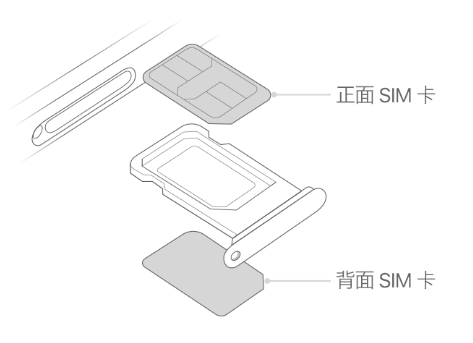 大新苹果15维修分享iPhone15出现'无SIM卡'怎么办 