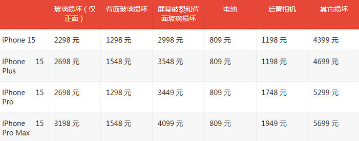 大新苹果15维修站中心分享修iPhone15划算吗