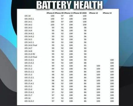 大新苹果手机维修分享iOS16.0.2值得升级吗 