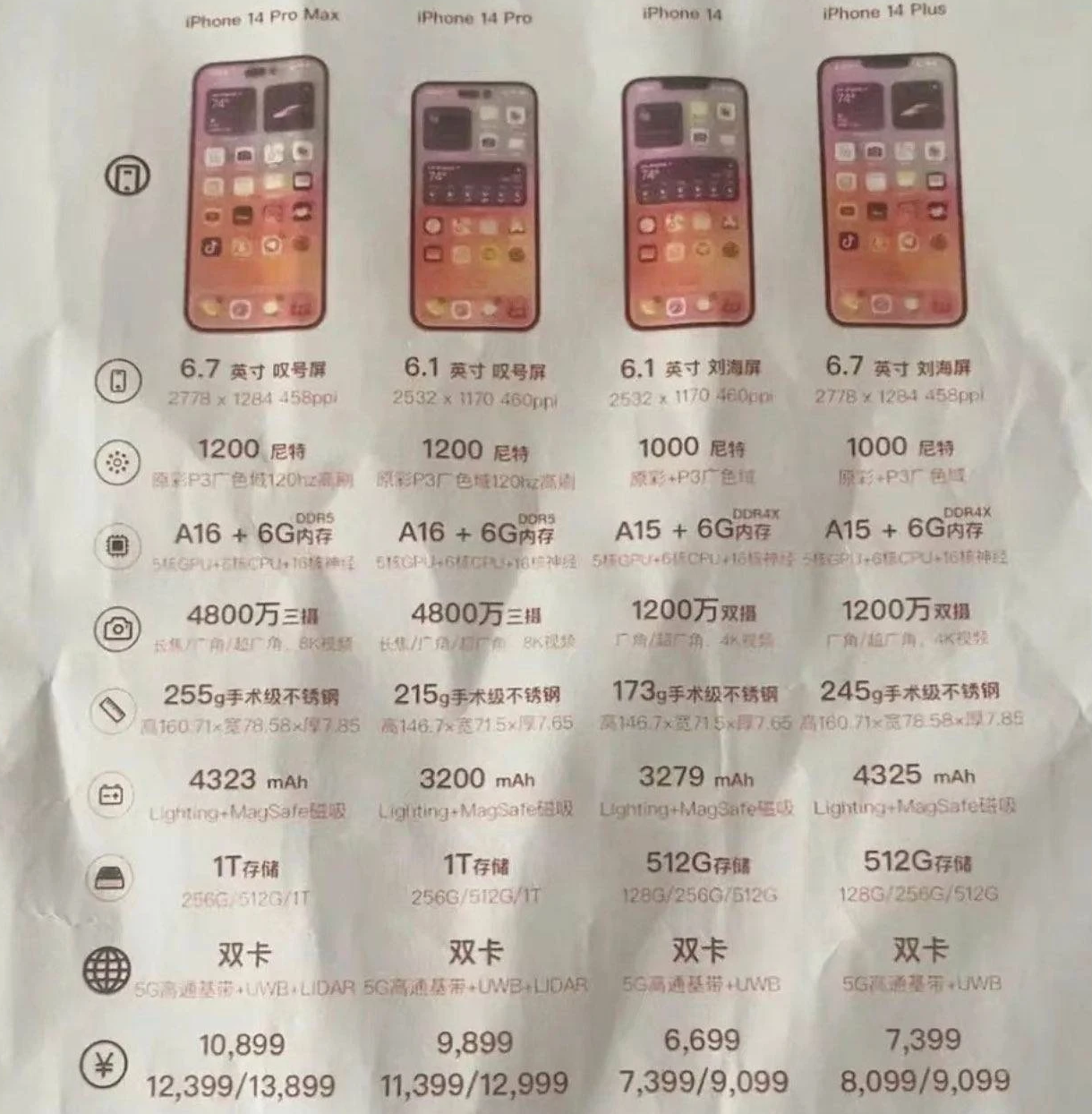 大新苹果14维修分享苹果 iPhone 14 预售价现身 