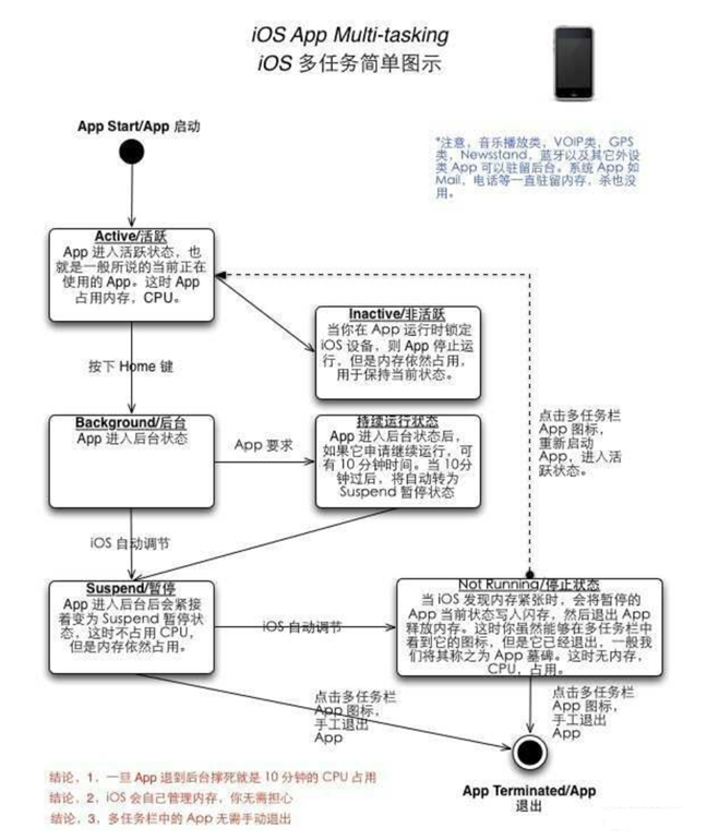 大新苹果手机维修分享iPhone 为什么不加大内存 