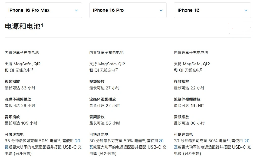 大新苹果手机维修分享 iPhone 16 目前实测充电峰值功率不超过 39W 