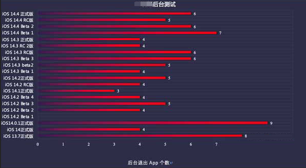 大新苹果手机维修分享iOS14.5beta1续航怎么样 